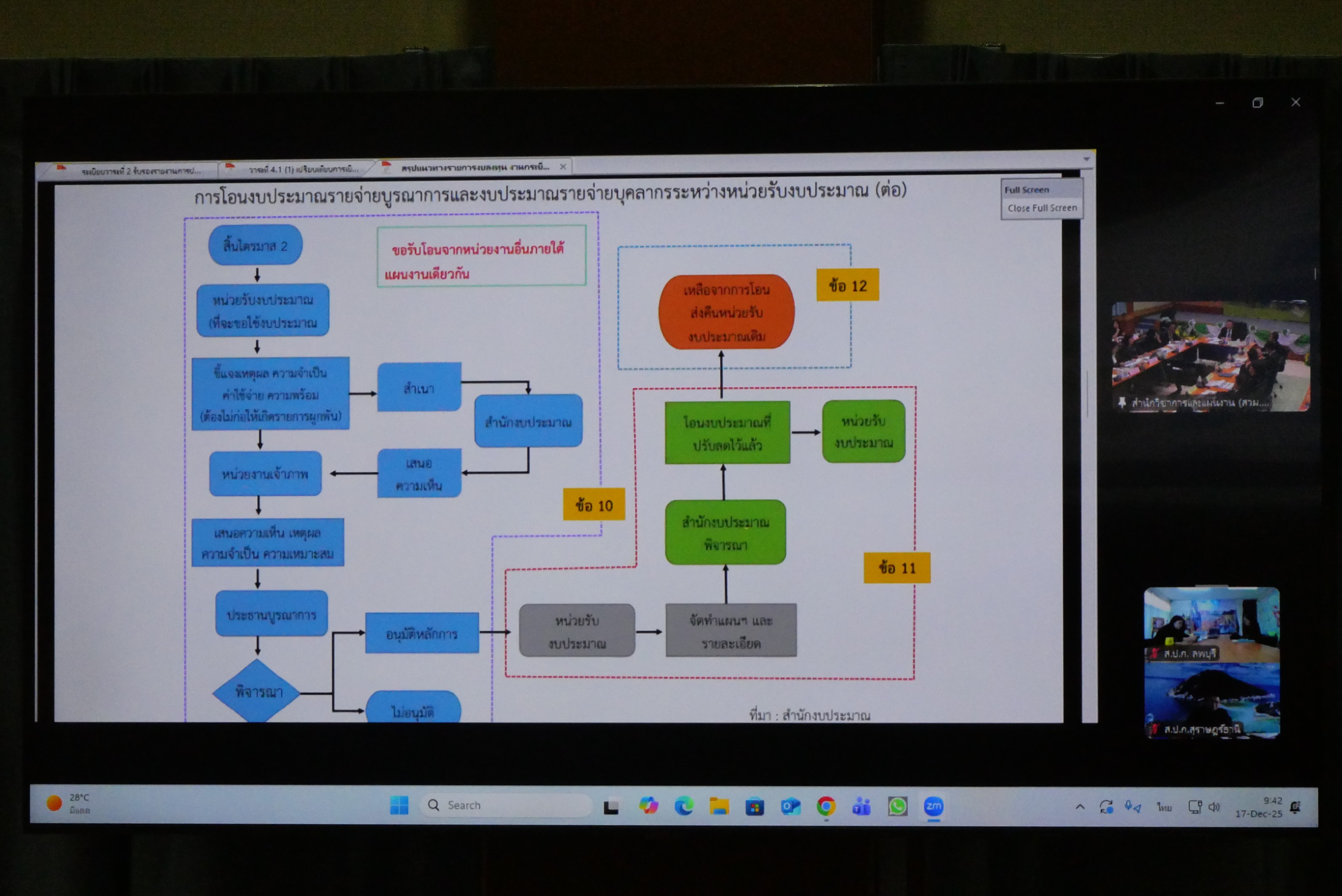 title - ประชุมคณะทำงานติดตามเร่งรัดการใช้จ่ายเงินงบประมาณประจำปีงบประมาณ พ.ศ. 2569 ของสำนักงานการปฏิรูปที่ดินเพื่อเกษตรกรรม ครั้งที่ 8/2568